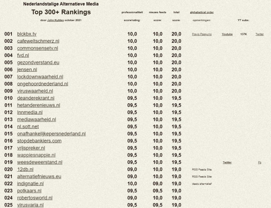 Plek 18 van de Nederlandstalige Alternatieve Media (TOP 300+)