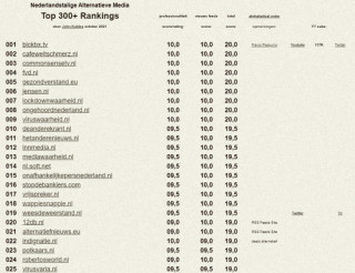 Plek 18 van de Nederlandstalige Alternatieve Media (TOP 300+)